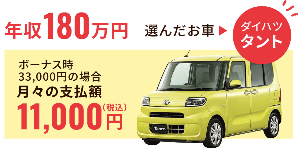 年収180万円、選んだお車「ダイハツ・タント」ボーナス時33,000円の場合月々の支払額11,000円（税込）